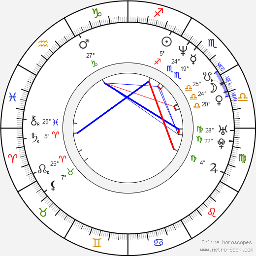 Stephnie Weir birth chart, biography, wikipedia 2024, 2025