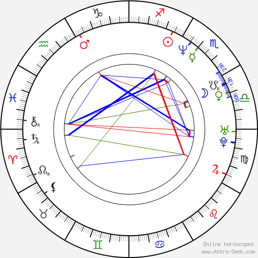 Stephnie Weir birth chart, Stephnie Weir astro natal horoscope, astrology