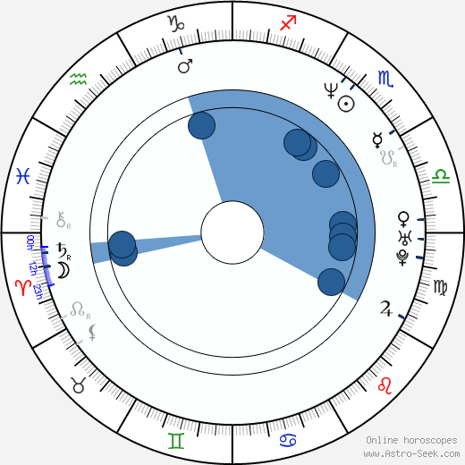 Steve Zahn Oroscopo, astrologia, Segno, zodiac, Data di nascita, instagram