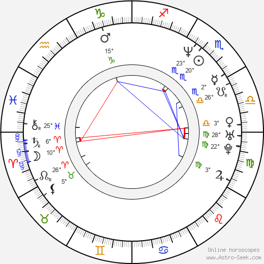 Steve Zahn birth chart, biography, wikipedia 2024, 2025