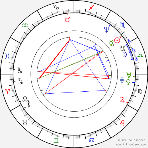 Tina Arena birth chart, Tina Arena astro natal horoscope, astrology