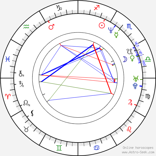 Tomoyo Harada birth chart, Tomoyo Harada astro natal horoscope, astrology