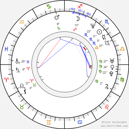Yilmaz Erdogan birth chart, biography, wikipedia 2024, 2025