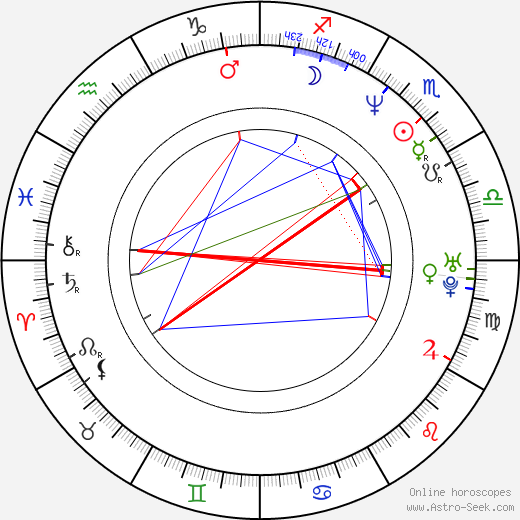 Yilmaz Erdogan birth chart, Yilmaz Erdogan astro natal horoscope, astrology