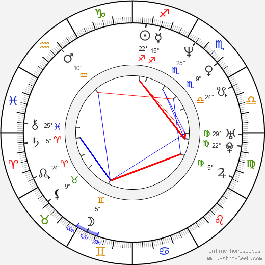 Alan Ari Lazar birth chart, biography, wikipedia 2024, 2025