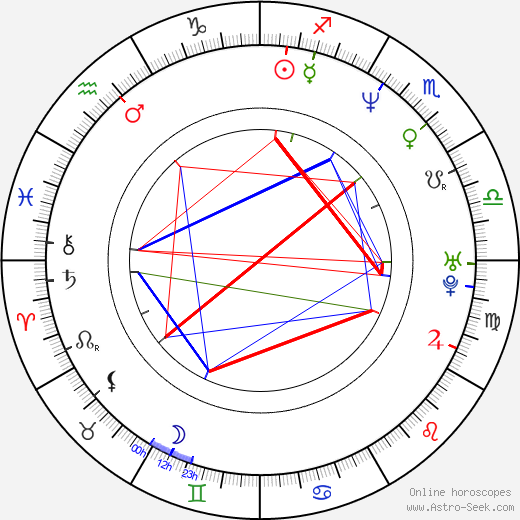 Alan Ari Lazar birth chart, Alan Ari Lazar astro natal horoscope, astrology