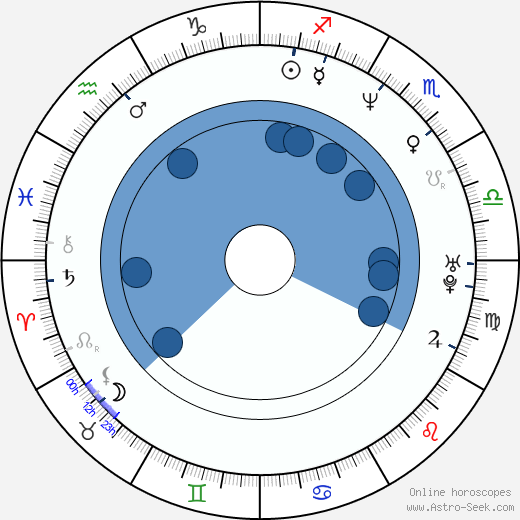 Andrey Kovatchev Oroscopo, astrologia, Segno, zodiac, Data di nascita, instagram