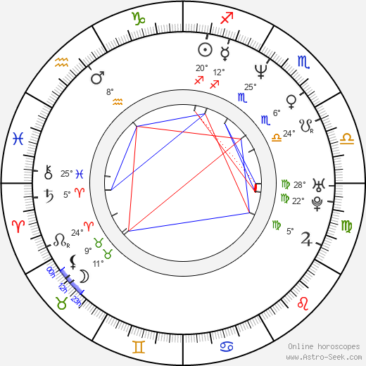 Andrey Kovatchev birth chart, biography, wikipedia 2023, 2024