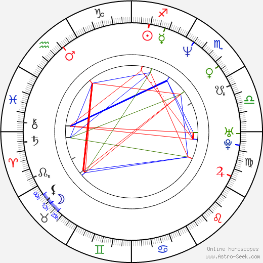 Andrey Kovatchev birth chart, Andrey Kovatchev astro natal horoscope, astrology