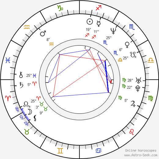 Anne Bobby birth chart, biography, wikipedia 2023, 2024