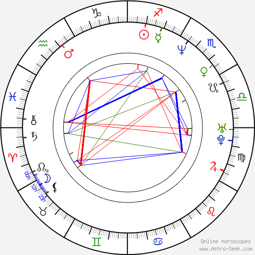 Anne Bobby birth chart, Anne Bobby astro natal horoscope, astrology