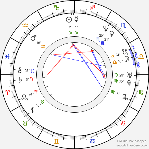Arko Okk birth chart, biography, wikipedia 2024, 2025