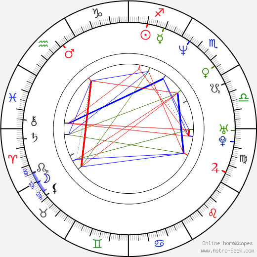 Arturo Sotto Díaz birth chart, Arturo Sotto Díaz astro natal horoscope, astrology