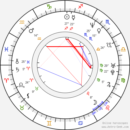 Bruno Slagmulder birth chart, biography, wikipedia 2024, 2025