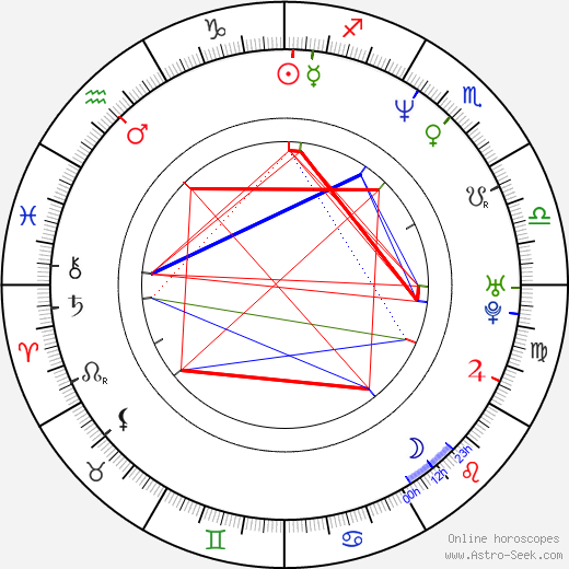 Bruno Slagmulder birth chart, Bruno Slagmulder astro natal horoscope, astrology