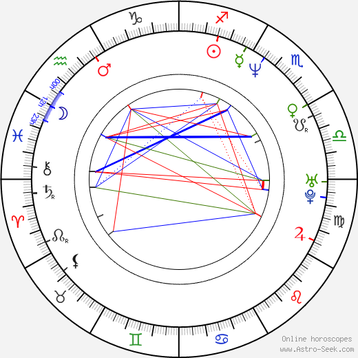 Bryan Johnson birth chart, Bryan Johnson astro natal horoscope, astrology