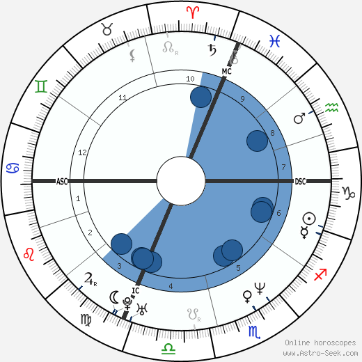 Carla Bruni wikipedia, biography, birth chart, instagram Carla Bruni wikipedia, horoscope, astrology, instagram