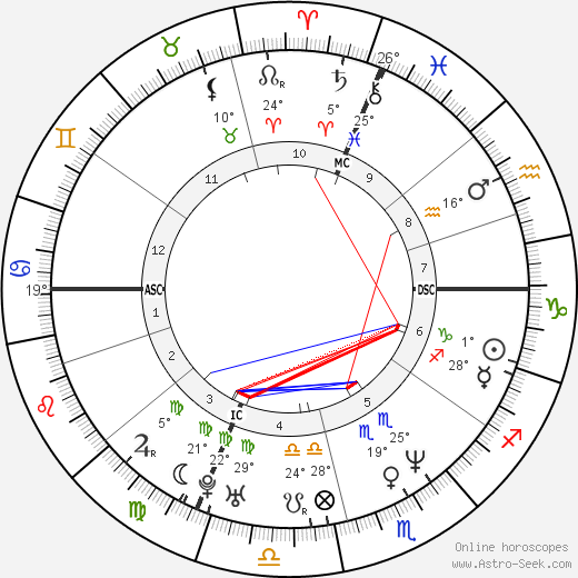 Carla Bruni birth chart, biography, wikipedia 2024, 2025