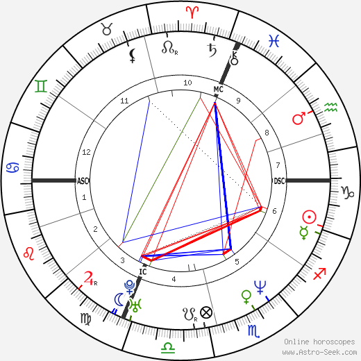 Carla Bruni birth chart, Carla Bruni astro natal horoscope, astrology