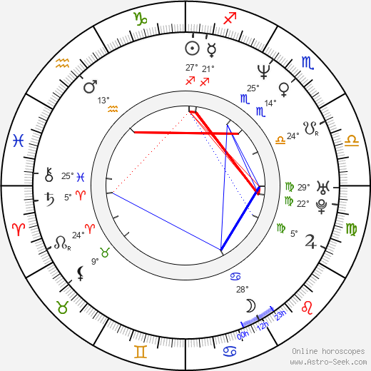 Criss Angel birth chart, biography, wikipedia 2023, 2024