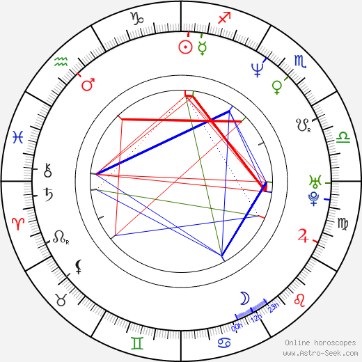 Criss Angel birth chart, Criss Angel astro natal horoscope, astrology