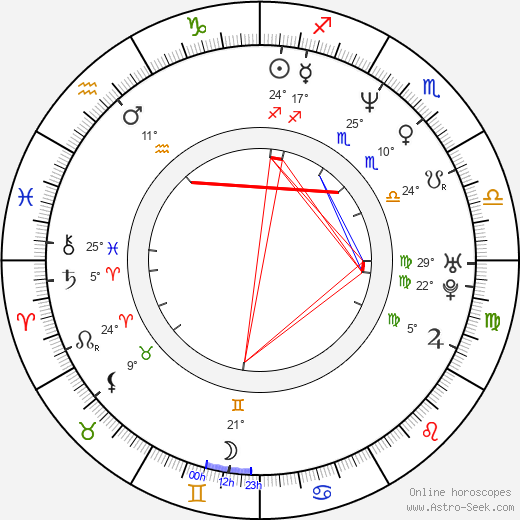 Dan Mirvish birth chart, biography, wikipedia 2023, 2024