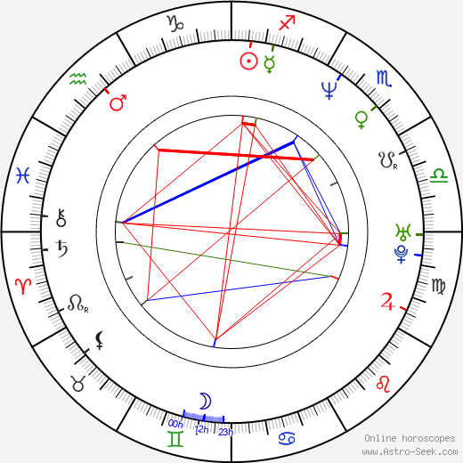 Dan Mirvish birth chart, Dan Mirvish astro natal horoscope, astrology