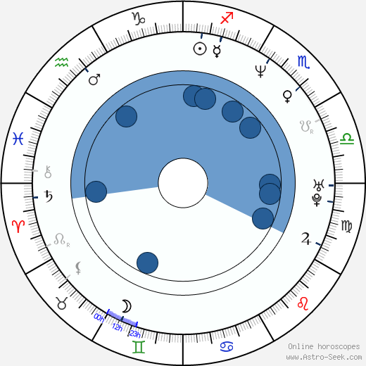 David Černý wikipedia, biography, birth chart, instagram David Černý wikipedia, horoscope, astrology, instagram
