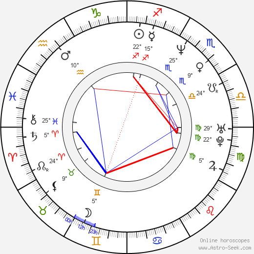 David Černý birth chart, biography, wikipedia 2023, 2024