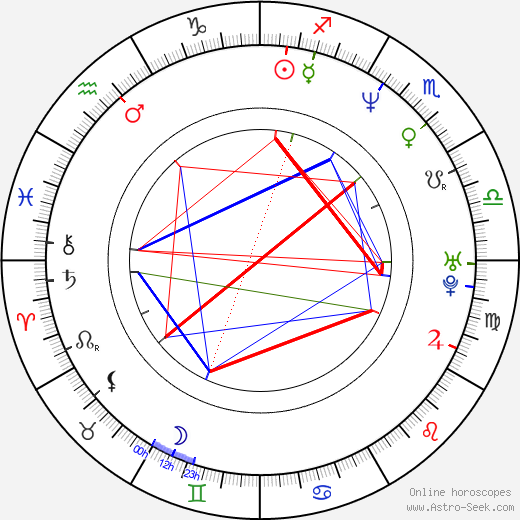 David Černý birth chart, David Černý astro natal horoscope, astrology