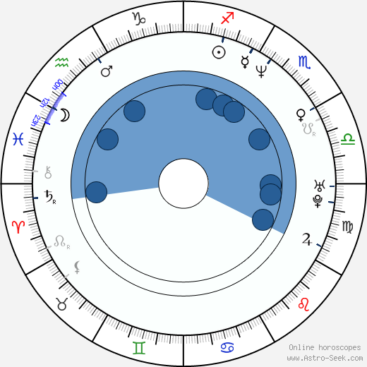 David Planell wikipedia, horoscope, astrology, instagram