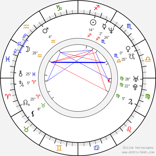 David Planell birth chart, biography, wikipedia 2024, 2025