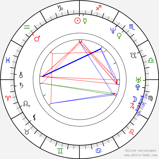 Denis Sanacore birth chart, Denis Sanacore astro natal horoscope, astrology