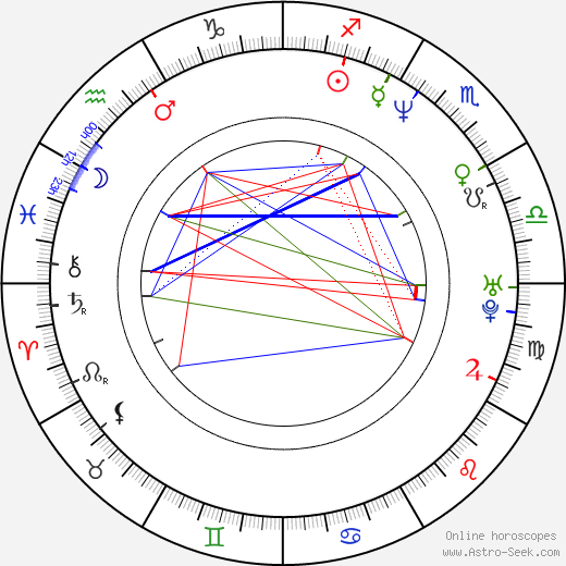 Derrick Borte birth chart, Derrick Borte astro natal horoscope, astrology
