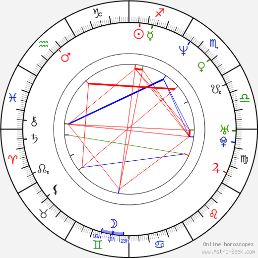 Donovan Bailey birth chart, Donovan Bailey astro natal horoscope, astrology