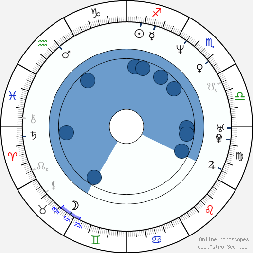 Eldridge Recasner wikipedia, horoscope, astrology, instagram