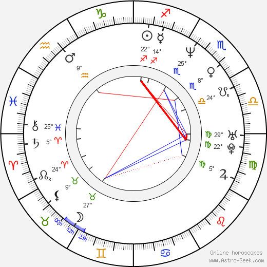 Eldridge Recasner birth chart, biography, wikipedia 2024, 2025
