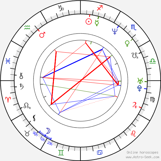 Eldridge Recasner birth chart, Eldridge Recasner astro natal horoscope, astrology