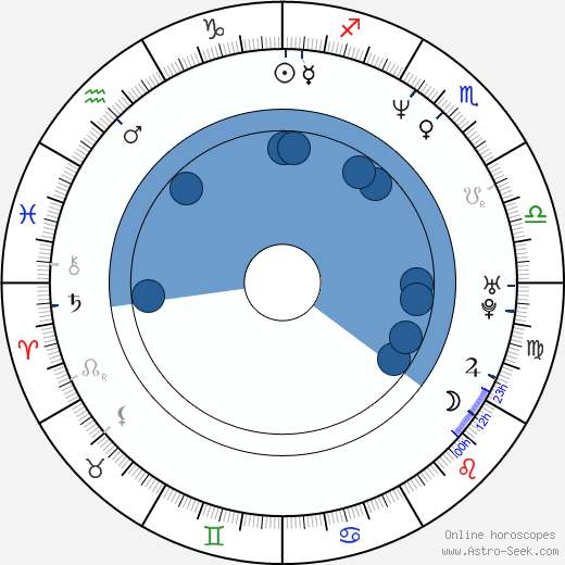 Ervin Johnson wikipedia, horoscope, astrology, instagram