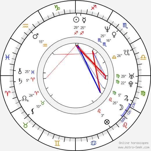 Ervin Johnson birth chart, biography, wikipedia 2024, 2025