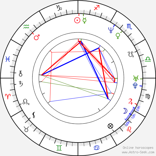 Ervin Johnson birth chart, Ervin Johnson astro natal horoscope, astrology