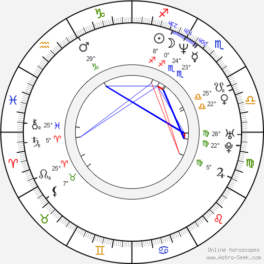 Eun-hee Bang birth chart, biography, wikipedia 2023, 2024