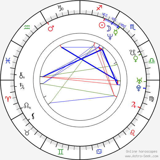 Eun-hee Bang birth chart, Eun-hee Bang astro natal horoscope, astrology