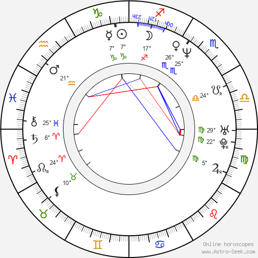 Evan Seinfeld birth chart, biography, wikipedia 2024, 2025