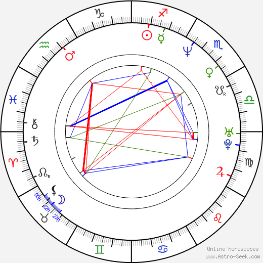 Ewa Gawryluk birth chart, Ewa Gawryluk astro natal horoscope, astrology