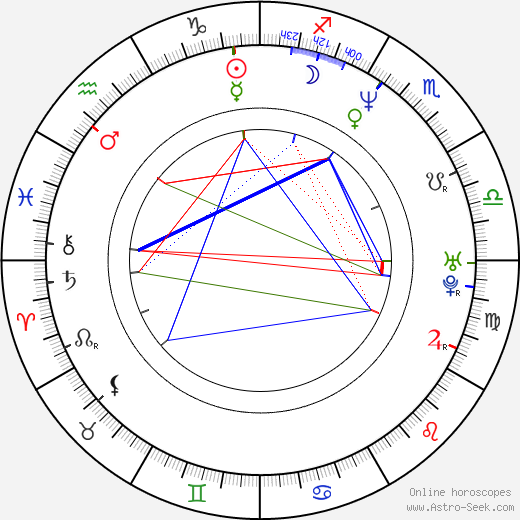 Filip Nola birth chart, Filip Nola astro natal horoscope, astrology