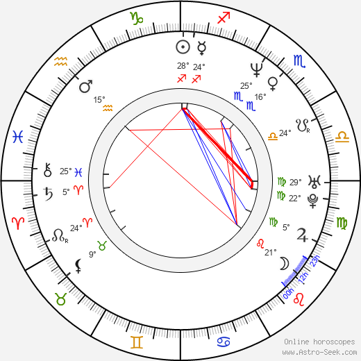 Fritz Karl birth chart, biography, wikipedia 2024, 2025
