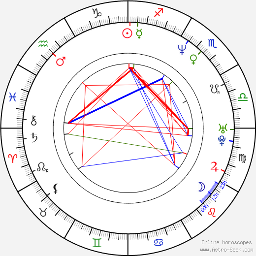 Fritz Karl birth chart, Fritz Karl astro natal horoscope, astrology