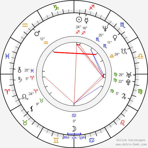 Gigi D'Agostino birth chart, biography, wikipedia 2024, 2025