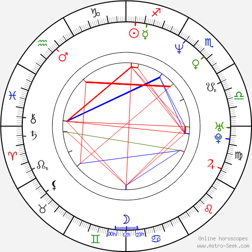 Gigi D'Agostino birth chart, Gigi D'Agostino astro natal horoscope, astrology